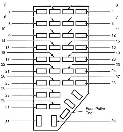 1995 Ford Explorer fuse box diagram